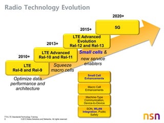 TTA LTE Standards/Technology Training
6 © 2013 Nokia Solutions and Networks. All rights reserved.
Radio Technology Evolution
LTE
Rel-8 and Rel-9
LTE Advanced
Rel-10 and Rel-11
LTE Advanced
Evolution
Rel-12 and Rel-13
5G
2010+
2013+
2015+
2020+
Optimize data
performance and
architecture
Squeeze
macro cells
Small cells &
new service
enablers
Small Cell
Enhancements
Macro Cell
Enhancements
Machine-Type
Communication,
Device-to-Device
SON, WLAN
Integration, Public
Safety
 