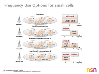 TTA LTE Standards/Technology Training
9 © 2013 Nokia Solutions and Networks. All rights reserved.
Frequency Use Options for small cells
 