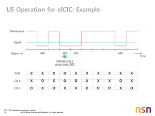 TTA LTE Standards/Technology Training
30 © 2013 Nokia Solutions and Networks. All rights reserved.
UE Operation for eICIC: Example
 