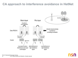 TTA LTE Standards/Technology Training
32 © 2013 Nokia Solutions and Networks. All rights reserved.
CA approach to interference avoidance in HetNet
 