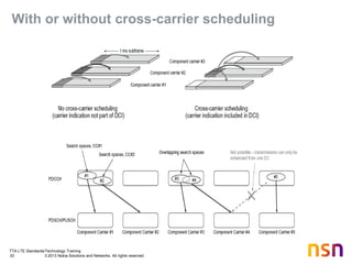 TTA LTE Standards/Technology Training
33 © 2013 Nokia Solutions and Networks. All rights reserved.
With or without cross-carrier scheduling
 