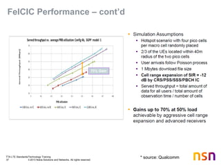 TTA LTE Standards/Technology Training
37 © 2013 Nokia Solutions and Networks. All rights reserved.
FeICIC Performance – cont’d
* source: Qualcomm
 