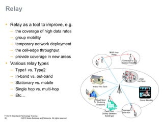 TTA LTE Standards/Technology Training
39 © 2013 Nokia Solutions and Networks. All rights reserved.
Relay
• Relay as a tool to improve, e.g.
– the coverage of high data rates
– group mobility
– temporary network deployment
– the cell-edge throughput
– provide coverage in new areas
• Various relay types
– Type1 vs. Type2
– In-band vs. out-band
– Stationary vs. mobile
– Single hop vs. multi-hop
– Etc…
 