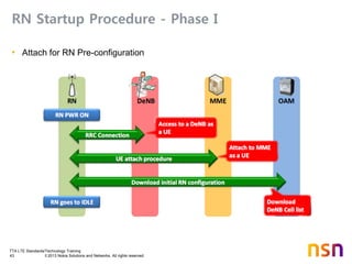 TTA LTE Standards/Technology Training
43 © 2013 Nokia Solutions and Networks. All rights reserved.
RN Startup Procedure - Phase I
• Attach for RN Pre-configuration
 