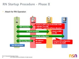 TTA LTE Standards/Technology Training
44 © 2013 Nokia Solutions and Networks. All rights reserved.
RN Startup Procedure - Phase II
• Attach for RN Operation
 