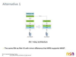 TTA LTE Standards/Technology Training
48 © 2013 Nokia Solutions and Networks. All rights reserved.
Alternative 1
Alt.1 relay architecture
• The same RN as Rel-10 with minor difference that MRN supports NNSF.
 
