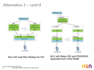 TTA LTE Standards/Technology Training
50 © 2013 Nokia Solutions and Networks. All rights reserved.
Alternative 2 – cont’d
Alt.2 with dual Rel-10relays for HO Alt.2 with Relay GW and PGW/SGW
separated from initial DeNB
 