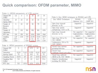 TTA LTE Standards/Technology Training
18 © 2013 Nokia Solutions and Networks. All rights reserved.
Quick comparison: OFDM parameter, MIMO
 
