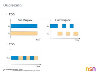 TTA LTE Standards/Technology Training
25 © 2013 Nokia Solutions and Networks. All rights reserved.
Duplexing
• FDD
• TDD
 