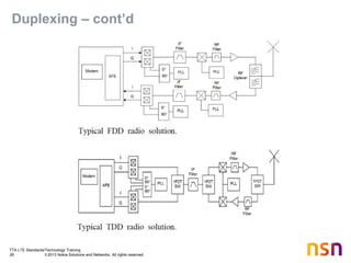 TTA LTE Standards/Technology Training
26 © 2013 Nokia Solutions and Networks. All rights reserved.
Duplexing – cont’d
 
