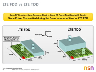 TTA LTE Standards/Technology Training
27 © 2013 Nokia Solutions and Networks. All rights reserved.
LTE FDD vs LTE TDD
Same RF Structure, Same Resource Block => Same RF Power/Time/Bandwidth Density
Same Power Transmitted during the Same amount of time as LTE FDD
LTE FDD
10MHz
10W
5W
5MHz
5MHz
10ms
10ms
LTE TDD
DL
DLSingle UL Frame
Resource Block
5ms
Power
Time
Spectrum
1/5 W
UL
UL
1/5 W
 