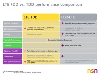 TTA LTE Standards/Technology Training
29 © 2013 Nokia Solutions and Networks. All rights reserved.
LTE FDD vs. TDD performance comparison
FDD-LTELTE TDD
Negligible advantage (No need of switching)Spectral Efficiency
DL/UL Balancing
LTE TDD can adapt to DL/UL traffic ratio
(typical of internet traffic)
Fix bandwidth for DL & UL
(typical of voice traffic)
Real Life Performance
Latency
Dedicated UL/DL pipes (no need to “wait” for
UL or DL slot)
Comparable Subscriber Experience
Slightly longer latency
Coverage
Spectrum Flexibility
New Spectrum Pricing
Because of higher demand FDD has so far
sold for higher $/MHz
TDD Spectrum had traditionally auctioned for
lower $/MHz
Coexistence
Coexistence requirement for adjacent
frequency in the same geographic area
+
+
+
+
+
Better in big-sized cells
+
Paired-band is not needed, no duplexing gap
+
 