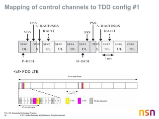 TTA LTE Standards/Technology Training
36 © 2013 Nokia Solutions and Networks. All rights reserved.
Mapping of control channels to TDD config #1
<cf> FDD LTE
 
