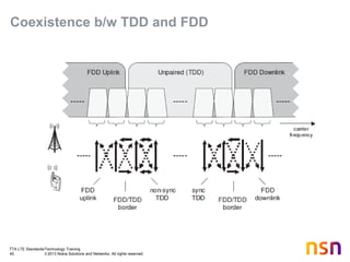 TTA LTE Standards/Technology Training
40 © 2013 Nokia Solutions and Networks. All rights reserved.
Coexistence b/w TDD and FDD
 