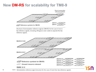TTA LTE Standards/Technology Training
52 © 2013 Nokia Solutions and Networks. All rights reserved.
New DM-RS for scalability for TM8-9
 