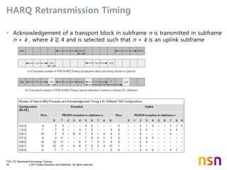TTA LTE Standards/Technology Training
56 © 2013 Nokia Solutions and Networks. All rights reserved.
HARQ Retransmission Timing
• Acknowledgement of a transport block in subframe n is transmitted in subframe
n + k , where k ≧ 4 and is selected such that n + k is an uplink subframe
 