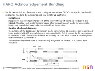 TTA LTE Standards/Technology Training
57 © 2013 Nokia Solutions and Networks. All rights reserved.
HARQ Acknowledgement Bundling
• For DL transmissions, there are some configurations where DL-SCH receipt in multiple DL
subframes needs to be acknowledged in a single UL subframe
– Multiplexing
Independent acknowledgements for each of the received transport blocks are fed back to the
eNodeB. This allows independent retransmission of erroneous transport blocks. However, it also
implies that multiple bits need to be transmitted from the terminal.
– Bundling of acknowledgements
The outcome of the decoding of DL transport blocks from multiple DL subframes can be combined
into a single hybrid-ARQ acknowledgement transmitted in UL. Only if both of the DL transmissions
in subframes 0 and 3 in the example below are correctly decoded will a positive acknowledgement
be transmitted in UL subframe 7.
The downlink assignment index in the scheduling assignment on the PDCCH is used to avoid
confusion
 