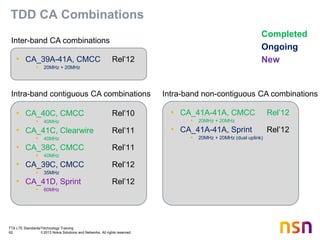 TTA LTE Standards/Technology Training
62 © 2013 Nokia Solutions and Networks. All rights reserved.
TDD CA Combinations
• CA_39A-41A, CMCC Rel’12
 20MHz + 20MHz
Completed
Ongoing
New
Inter-band CA combinations
Intra-band contiguous CA combinations
• CA_40C, CMCC Rel’10
 40MHz
• CA_41C, Clearwire Rel’11
 40MHz
• CA_38C, CMCC Rel’11
 40MHz
• CA_39C, CMCC Rel’12
 35MHz
• CA_41D, Sprint Rel’12
 60MHz
Intra-band non-contiguous CA combinations
• CA_41A-41A, CMCC Rel’12
 20MHz + 20MHz
• CA_41A-41A, Sprint Rel’12
 20MHz + 20MHz (dual uplink)
 