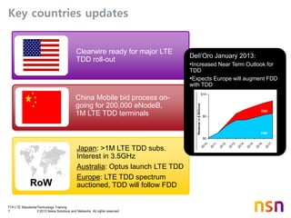 TTA LTE Standards/Technology Training
7 © 2013 Nokia Solutions and Networks. All rights reserved.
Key countries updates
Japan: >1M LTE TDD subs.
Interest in 3.5GHz
Australia: Optus launch LTE TDD
Europe: LTE TDD spectrum
auctioned, TDD will follow FDD
Clearwire ready for major LTE
TDD roll-out
China Mobile bid process on-
going for 200,000 eNodeB,
1M LTE TDD terminals
RoW
Dell’Oro January 2013:
•Increased Near Term Outlook for
TDD
•Expects Europe will augment FDD
with TDD
 