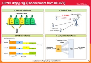 9
Spectrum Aggregation Advanced MIMO
High-order MIMO
Enhanced
DL/UL MU-MIMO
UL SU-MIMO
FFR & Power Control
A
A
A
Frequency
Power Spectral Density
B
B
C
C
D
D
D
Reuse 1 Reuse 1/3
B C
Sector 1
Sector 2
Sector 3
UL Hybrid Multiple Access
Cluster
IFFT
P/S
Modulation
symbols
Time Domain
signalS/P
DFT
:mapping to a RB
SK Telecom Proprietary & confidential
 