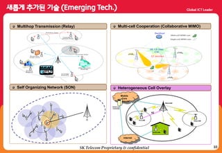 10
Multihop Transmission (Relay) Multi-cell Cooperation (Collaborative MIMO)
eNBB
eNBA
eNBC
X2 interface
UE
Multi-cell MIMO user :
Single-cell MIMO user :
DL UE Data
CSI
Backhaul
Self Organizing Network (SON) Heterogeneous Cell Overlay
Pico eNB
Femto eNB
Relay eNB
Macro eNB
X2
Internet
Mobile
Core
Network
Femto-cell
Controller
SK Telecom Proprietary & confidential
 