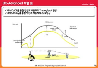 11
LTE-Advanced
LTE
Higher Order
MIMO
Spectrum
Aggregation
CoMP
CoMP
Coverage Extension
HeNB/Relay
eNodeB
Data rate
SON
MIMO/CA를 통한 강젂계 사용자의 Throughput 향상
eICIC/Relay를 통한 약젂계 사용자의 QoS 향상
SK Telecom Proprietary & confidential
 