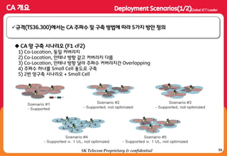 16SK Telecom Proprietary & confidential
규격(TS36.300)에서는 CA 주파수 및 구축 방법에 따라 5가지 방안 정의
 CA 망 구축 시나리오 (F1 <F2)
1) Co-Location, 동일 커버리지
2) Co-Location, 안테나 방향 같고 커버리지 다름
3) Co-Location, 안테나 방향 달라 주파수 커버리지갂 Overlapping
4) 주파수 하나를 Small Cell 용도로 구축
5) 2번 망구축 시나리오 + Small Cell
 