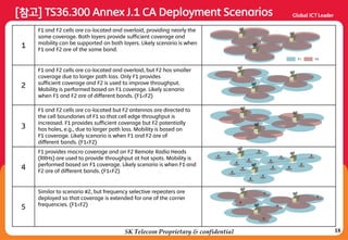 18
[참고] TS36.300 Annex J.1 CA Deployment Scenarios
1
F1 and F2 cells are co-located and overlaid, providing nearly the
same coverage. Both layers provide sufficient coverage and
mobility can be supported on both layers. Likely scenario is when
F1 and F2 are of the same band.
2
F1 and F2 cells are co-located and overlaid, but F2 has smaller
coverage due to larger path loss. Only F1 provides
sufficient coverage and F2 is used to improve throughput.
Mobility is performed based on F1 coverage. Likely scenario
when F1 and F2 are of different bands. (F1<F2)
3
F1 and F2 cells are co-located but F2 antennas are directed to
the cell boundaries of F1 so that cell edge throughput is
increased. F1 provides sufficient coverage but F2 potentially
has holes, e.g., due to larger path loss. Mobility is based on
F1 coverage. Likely scenario is when F1 and F2 are of
different bands. (F1<F2)
4
F1 provides macro coverage and on F2 Remote Radio Heads
(RRHs) are used to provide throughput at hot spots. Mobility is
performed based on F1 coverage. Likely scenario is when F1 and
F2 are of different bands. (F1<F2)
5
Similar to scenario #2, but frequency selective repeaters are
deployed so that coverage is extended for one of the carrier
frequencies. (F1<F2)
F1 F2
SK Telecom Proprietary & confidential
 