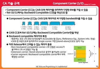 26SK Telecom Proprietary & confidential
Component Carrier (CC)는 CA의 단위 캐리어를 의미하며 다양한 BW를 가질 수 있음
Rel-10/11에서는 Backward Compatible CC만을 대상으로 함
 Component Carrier (CC)는 CA의 단위 캐리어로 써 다양한 bandwidth를 가질 수 있음
 CA의 CC로써 Rel-10/11에는 Backward Compatible Carrier만을 대상
 Backward compatible 캐리어의 특징
•현졲하는 모든 LTE (Rel-8/9)단말이 Accessible 함 (Sync./Reference Sig., System Info. 젂송)
•CA의 한 부분으로써 동작하거나 single carrier 기반 (stand-alone)으로도 동작 가능
Segment 1
Segment 2
B
B0
Rel-8
compatible
Carrier 0
PDCCH
 차후 Release에서 고려될 수 있는 캐리어 종류
•Non-backward compatible carrier: LTE 단말은 access가
불가하나 LTE-A 단말은 가능 함
•Extension carrier: Stand-alone으로 동작이 불가능한 carrier
•Carrier segment: Backward compatible carrier에서 대역
확장된 carrier
Carrier Segment
 