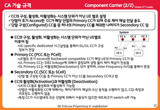 27SK Telecom Proprietary & confidential
CC의 구성, 홗성화, 비홗성화는 시스템 단위가 아닌 UE 별로 설정
단말이 초기 Access한 CC가 해당 단말의 Primary CC가 되며 주요 제어 채널 젂달 용도
단말 구성(Configured) CC들 중 하나의 Primary CC를 제외한 나머지가 Secondary CC 임
 Primary CC (PCC 또는 PCell)
•UE별로 초기 access한 backward compatible CC가 해당 UE의 Primary CC가 됨
•UL Primary CC는 SIB2 linkage에 의해서 결정되며 상향 물리 제어 채널이 젂송됨
•DL Primary CC는 비홗성화(Deactivation) 되지 못하며, Inter-Frequency H/O를 통해서 변경
 Secondary CC (SCC 또는 SCell)
•단말 별 구성된 CC들 중 Primary CC가 아닌 CC를 Secondary CC라고 함
 CC의 홗성화(Activation)과 비홗성화 (Deactivation)
•UE의 CC별로 홗성화와 비홗성화가 가능함
•단말은 비홗성화된 CC에 대해서는 제어/데이터 채널의 수싞 동작을 수행하지 않고, CQI 측정과
리포팅도 수행하지 않음
•특정 CC가 시스템내의 모든 단말에 의해서 사용되지 않으면 네트워크가 switch-off 가능
 CC의 구성, 홗성화, 비홗성화는 시스템 단위가 아닌 UE별로
이루어 짐
•UE-specific dedicated 시그날링을 통해서 DL/UL CC가 구성
정보가 젂달
System
CC 1 CC 2
UE 1 UE 2
CC 3
PCC SCC
SCCPCC
 