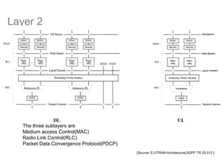 Lte basics | PPT
