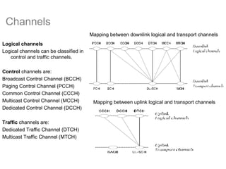 Lte basics | PPT