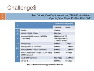 F
C
Challenge$
Test Cricket, One Day International, T20 & Football & etc
Opening's for Player Profile - All in ONE
 