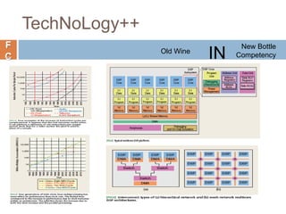 F
C
TechNoLogy++
Old Wine
New Bottle
Competency
IN
 