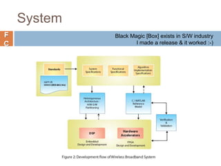 F
C
System
Black Magic [Box] exists in S/W industry
I made a release & it worked :-)
 