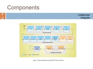 F
C
Components
Collaborate
Integrate
 