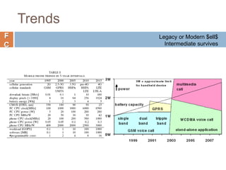 F
C
Trends
Legacy or Modern $ell$
Intermediate survives
 