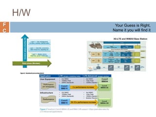 F
C
H/W
Your Guess is Right,
Name it you will find it
 