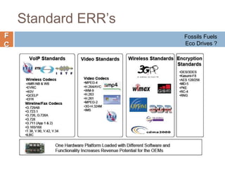 F
C
Standard ERR’s
Fossils Fuels
Eco Drives ?
 