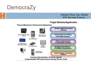 F
C
DemocraZy
Lifestyle Shop, Eat, Gossip
N/W Services Forever …
 