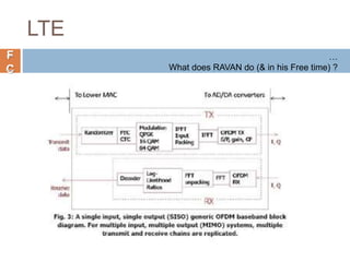 F
C
LTE
…
What does RAVAN do (& in his Free time) ?
 