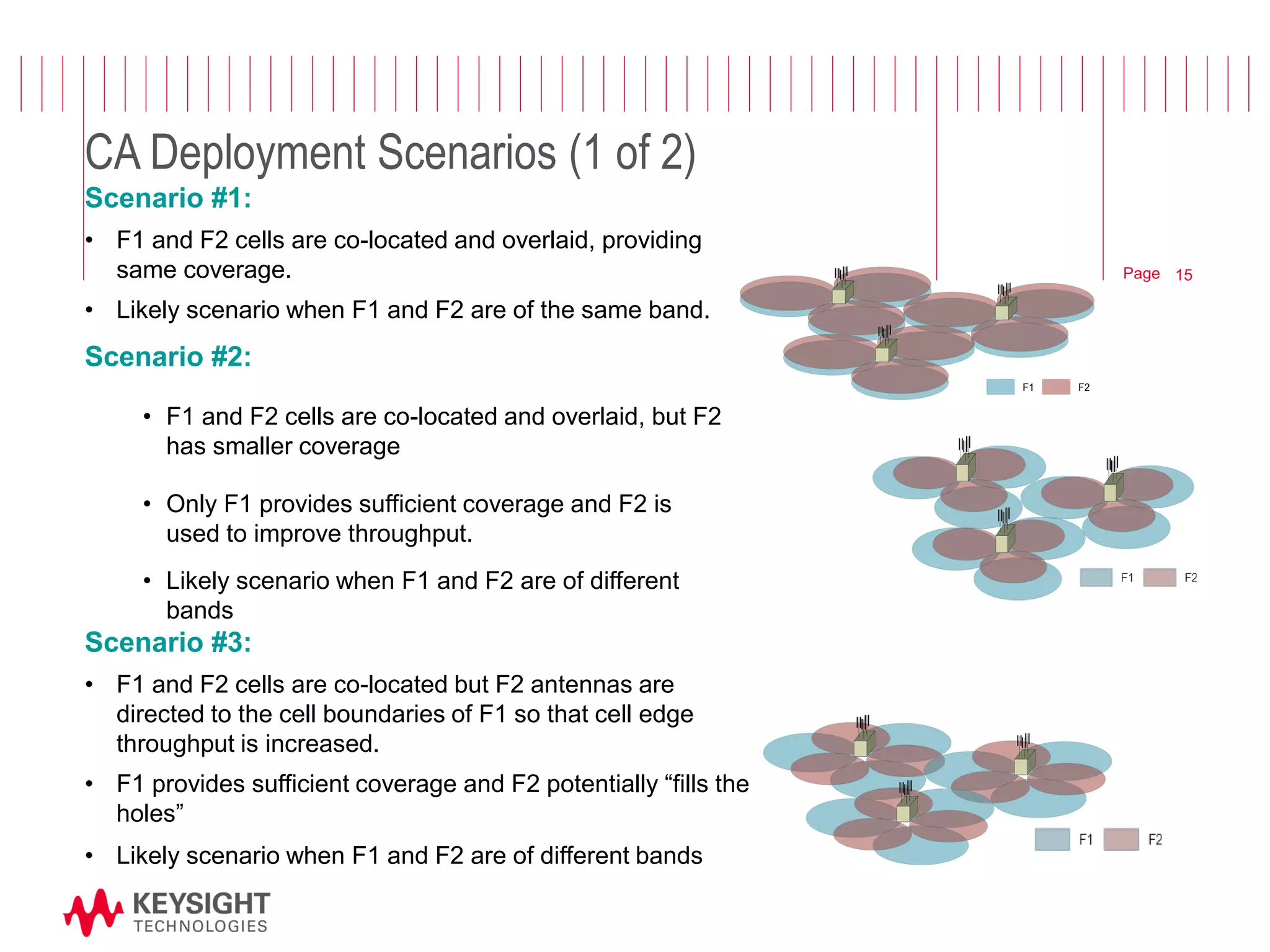 Page 
CA Deployment Scenarios (1 of 2) 
Scenario #2: 
• F1 and F2 cells are co-located and overlaid, but F2 
has smaller coverage 
• Only F1 provides sufficient coverage and F2 is 
used to improve throughput. 
• Likely scenario when F1 and F2 are of different 
bands 
F1 F2 
Scenario #3: 
• F1 and F2 cells are co-located but F2 antennas are 
directed to the cell boundaries of F1 so that cell edge 
throughput is increased. 
• F1 provides sufficient coverage and F2 potentially “fills the 
holes” 
• Likely scenario when F1 and F2 are of different bands 
Scenario #1: 
• F1 and F2 cells are co-located and overlaid, providing 
same coverage. 
• Likely scenario when F1 and F2 are of the same band. 
15 
 