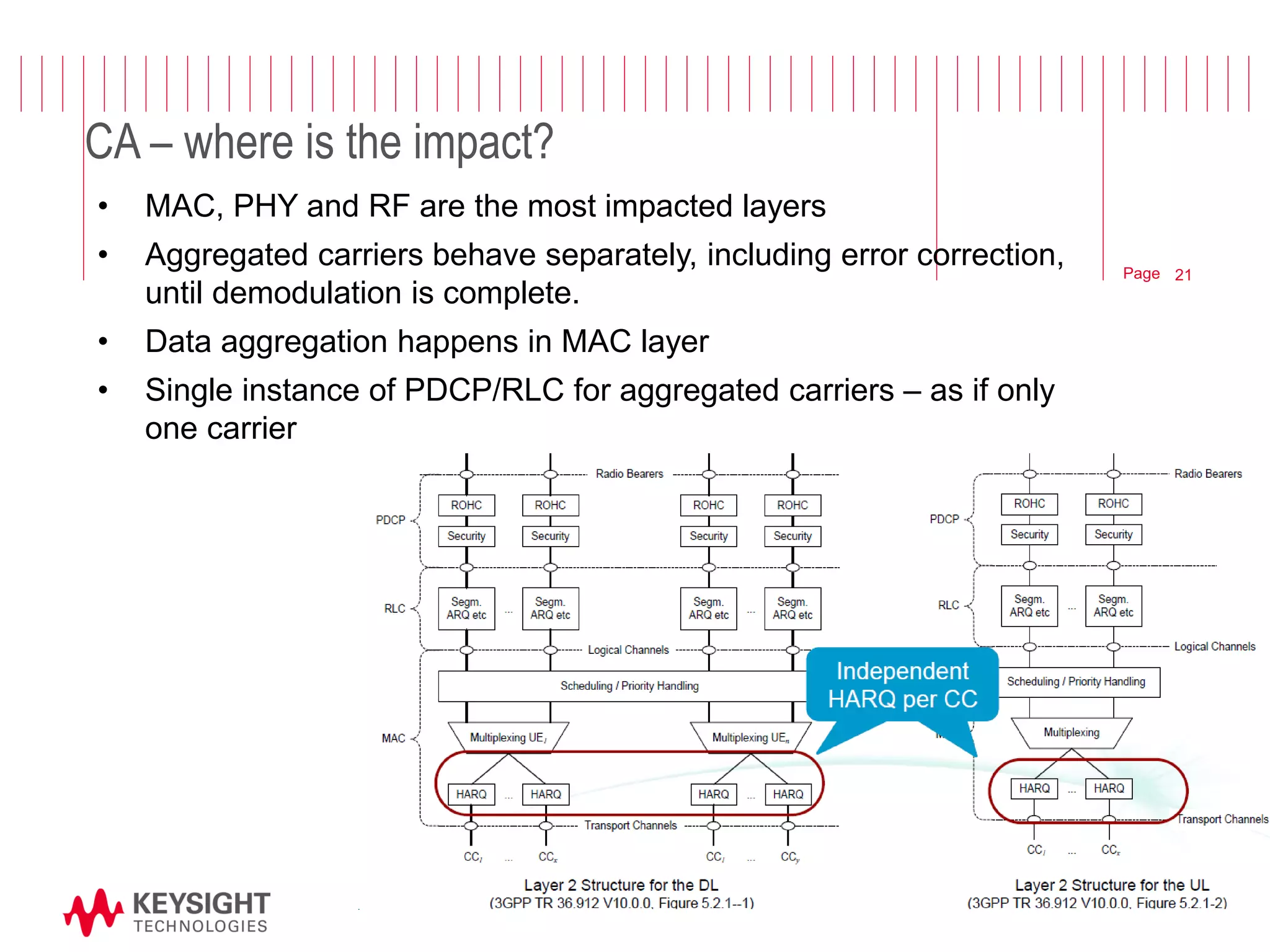 Page 
CA – where is the impact? 
•MAC, PHY and RF are the most impacted layers 
•Aggregated carriers behave separately, including error correction, until demodulation is complete. 
•Data aggregation happens in MAC layer 
•Single instance of PDCP/RLC for aggregated carriers – as if only one carrier 
21  