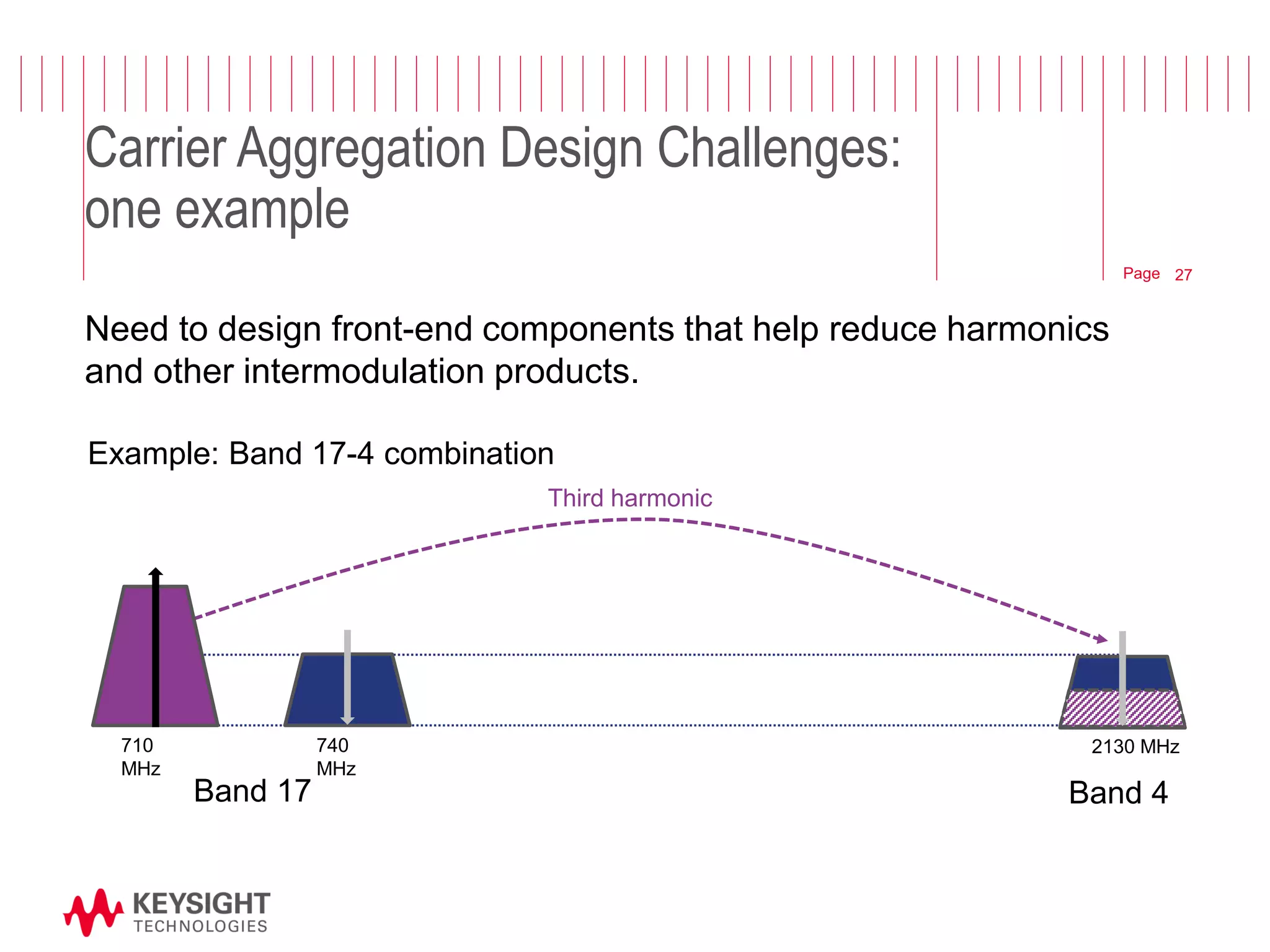 Page 
Carrier Aggregation Design Challenges: one example 
Need to design front-end components that help reduce harmonics and other intermodulation products. 
710 MHz 
740 MHz 
2130 MHz 
Band 17 
Band 4 
Example: Band 17-4 combination 
Third harmonic 
27  