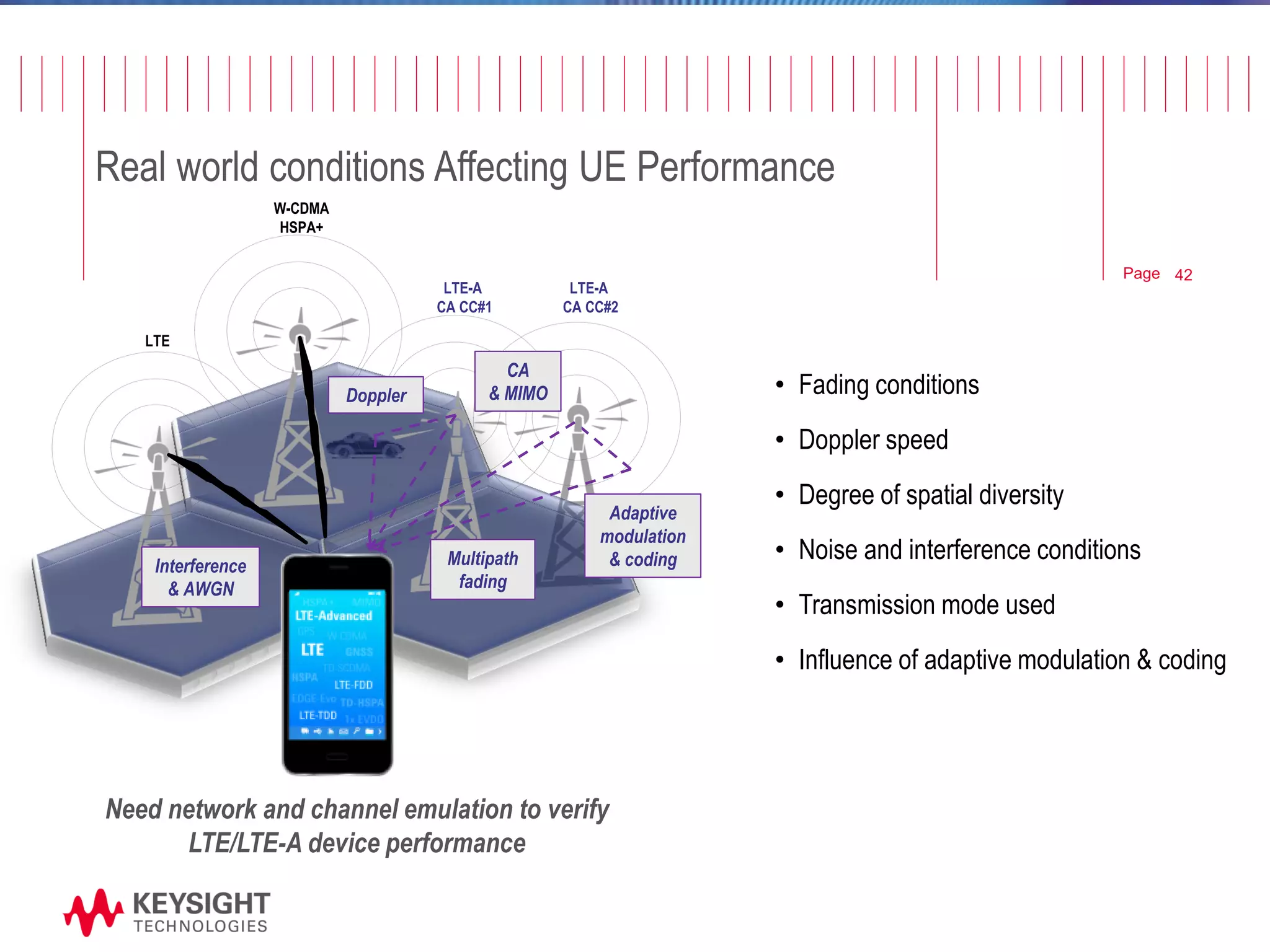 Page 
LTE-A CA CC#1 
LTE-A CA CC#2 
W-CDMA HSPA+ 
LTE 
Interference & AWGN 
Multipath 
fading 
CA & MIMO 
Adaptive modulation & coding 
Doppler 
Real world conditions Affecting UE Performance 
Need network and channel emulation to verify LTE/LTE-A device performance 
•Fading conditions 
•Doppler speed 
•Degree of spatial diversity 
•Noise and interference conditions 
•Transmission mode used 
•Influence of adaptive modulation & coding 
42  