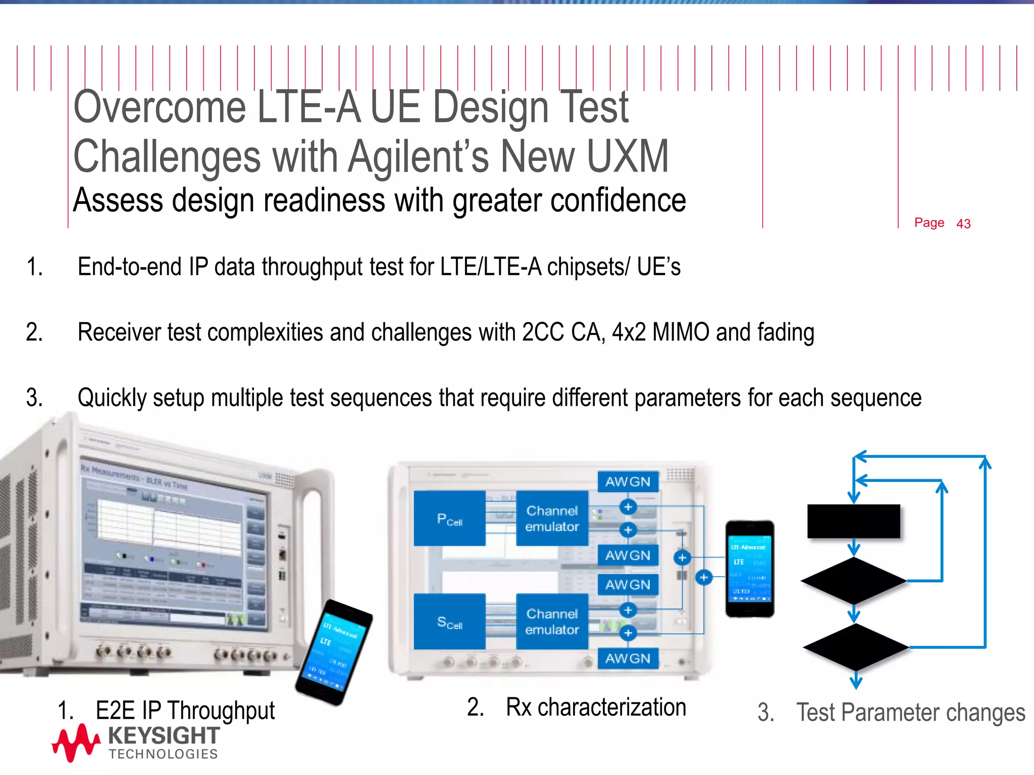 Page 
1.End-to-end IP data throughput test for LTE/LTE-A chipsets/ UE’s 
2.Receiver test complexities and challenges with 2CC CA, 4x2 MIMO and fading 
3.Quickly setup multiple test sequences that require different parameters for each sequence 
Overcome LTE-A UE Design Test Challenges with Agilent’s New UXM Assess design readiness with greater confidence 
3.Test Parameter changes 
1.E2E IP Throughput 
2.Rx characterization 
43  