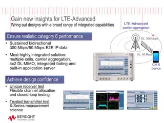 LTE-Advanced Carrier Aggregation CA – from design to implementation and ...