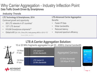 LTE-Advanced Carrier Aggregation CA – from design to implementation and ...