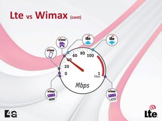Lte vs Wimax (cont)
 