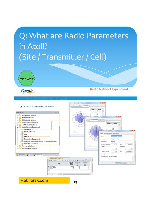 LTE RF Planning Tool Atoll